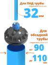 Оголовок герметичный скважинный ОГ 90-110/32 с проходной муфтой фото 7 &mdash; Интернет-магазин 